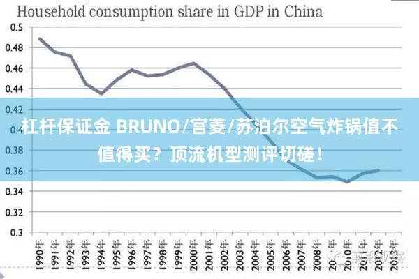 杠杆保证金 BRUNO/宫菱/苏泊尔空气炸锅值不值得买？顶流机型测评切磋！