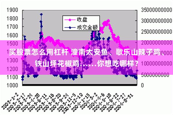 买股票怎么用杠杆 潼南太安鱼、歌乐山辣子鸡、铁山坪花椒鸡……你想吃哪样？