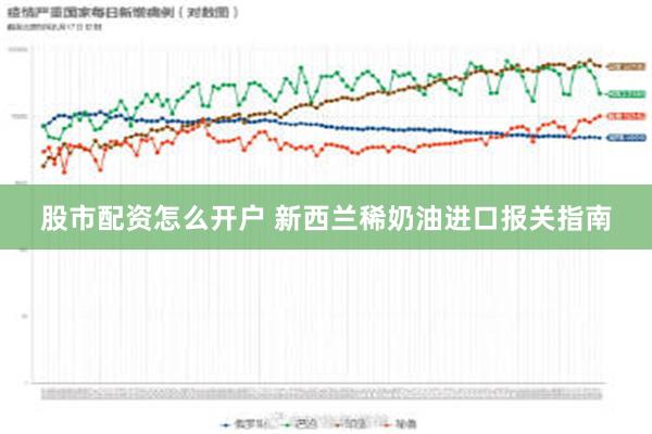 股市配资怎么开户 新西兰稀奶油进口报关指南