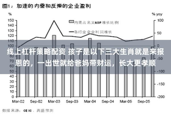 线上杠杆策略配资 孩子是以下三大生肖就是来报恩的，一出世就给爸妈带财运，长大更孝顺