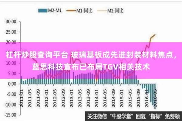 杠杆炒股查询平台 玻璃基板成先进封装材料焦点，蓝思科技宣布已布局TGV相关技术