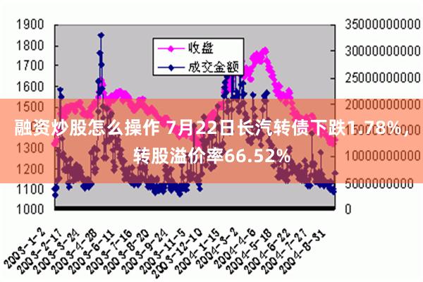 融资炒股怎么操作 7月22日长汽转债下跌1.78%，转股溢价率66.52%