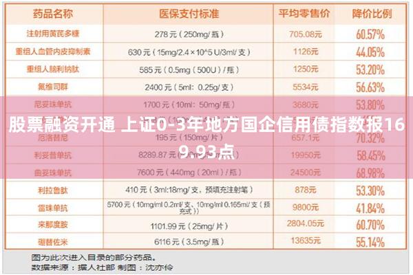 股票融资开通 上证0-3年地方国企信用债指数报169.93点