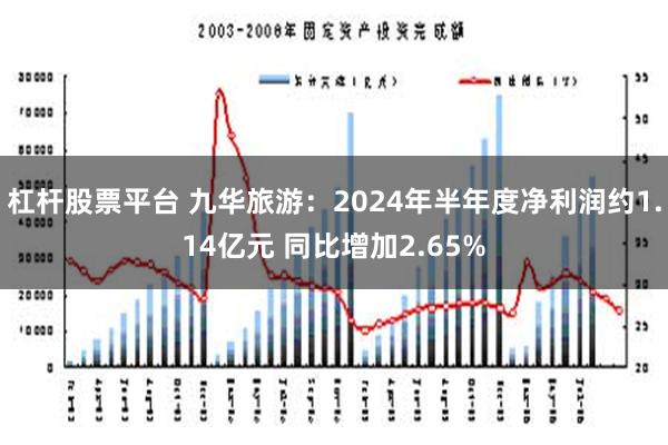 杠杆股票平台 九华旅游：2024年半年度净利润约1.14亿元 同比增加2.65%