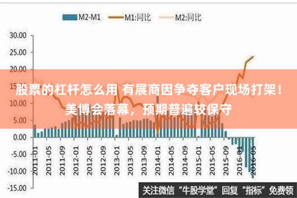 股票的杠杆怎么用 有展商因争夺客户现场打架！美博会落幕，预期普遍较保守