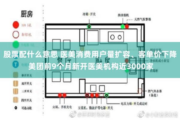 股票配什么意思 医美消费用户量扩容、客单价下降 美团前9个月新开医美机构近3000家