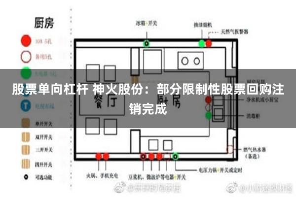 股票单向杠杆 神火股份：部分限制性股票回购注销完成