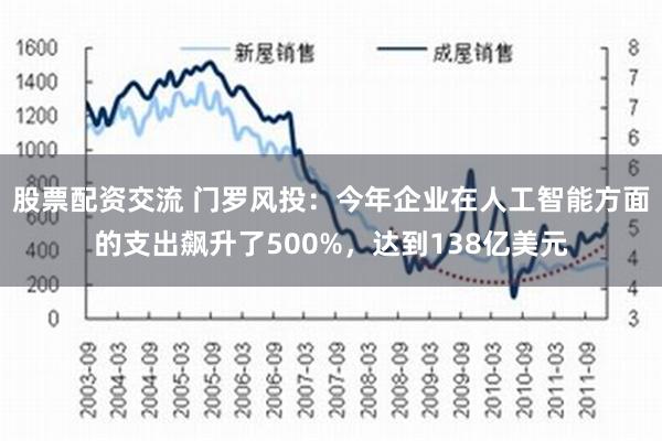 股票配资交流 门罗风投：今年企业在人工智能方面的支出飙升了500%，达到138亿美元