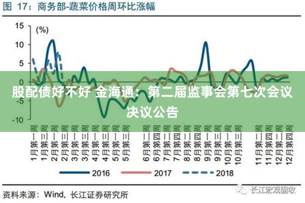 股配债好不好 金海通：第二届监事会第七次会议决议公告