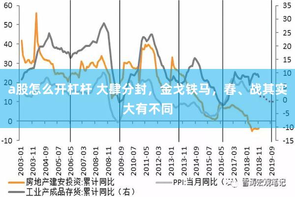 a股怎么开杠杆 大肆分封，金戈铁马，春、战其实大有不同