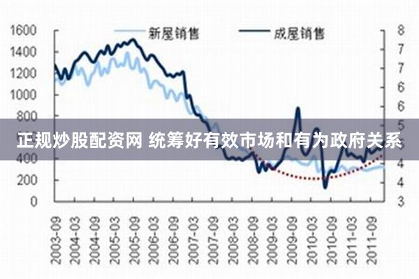 正规炒股配资网 统筹好有效市场和有为政府关系