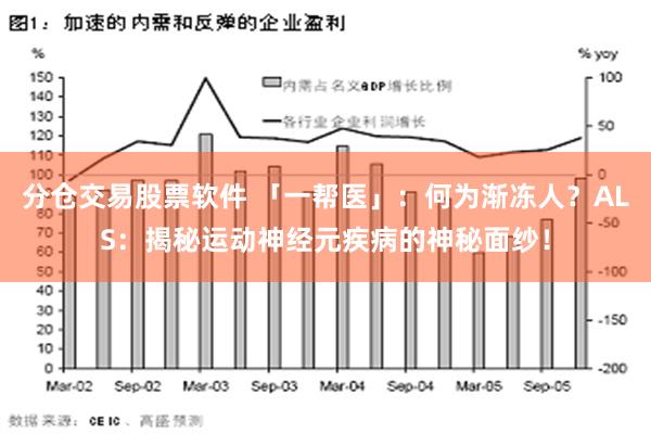 分仓交易股票软件 「一帮医」：何为渐冻人？ALS：揭秘运动神经元疾病的神秘面纱！